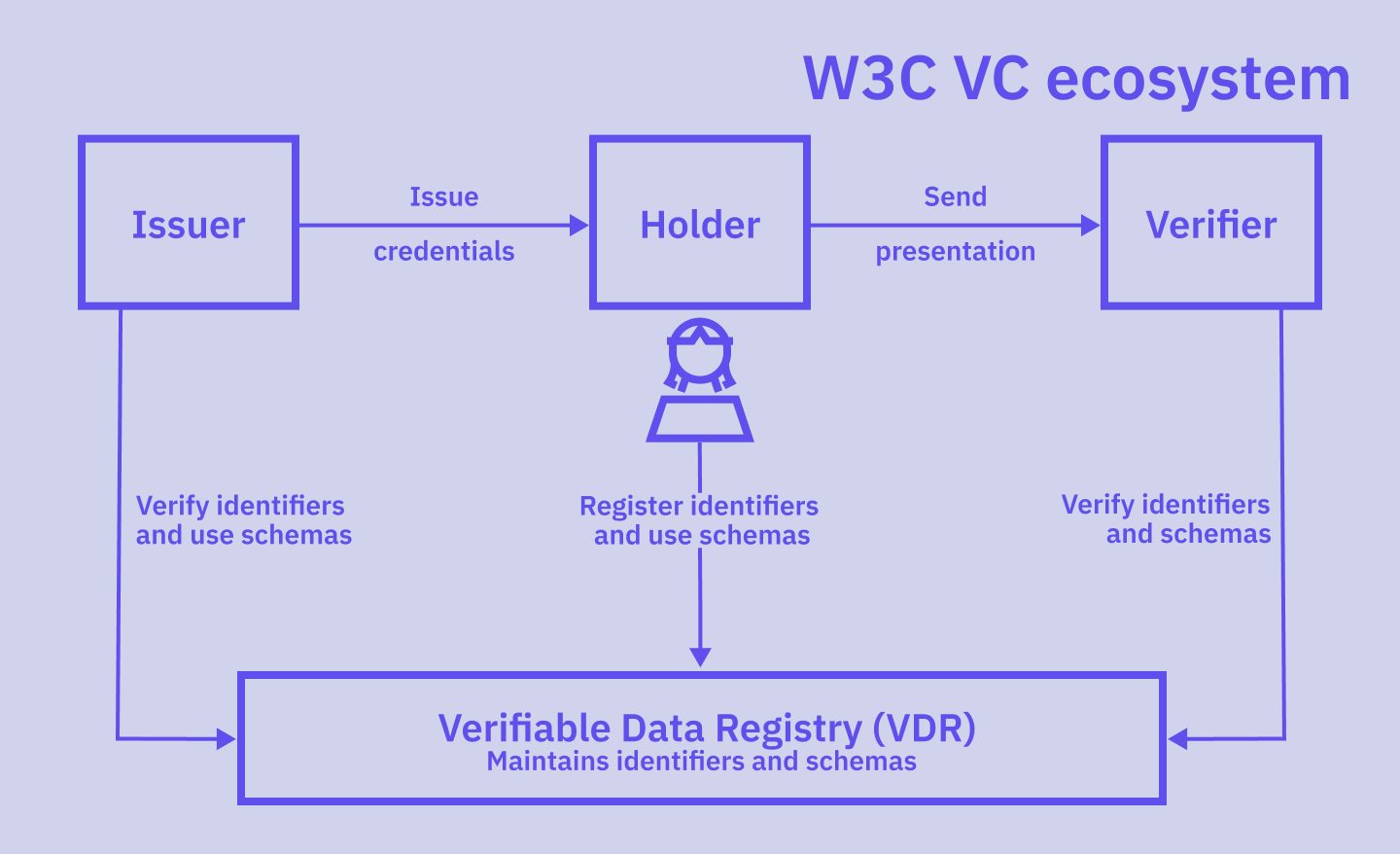 Ecosystem_VC