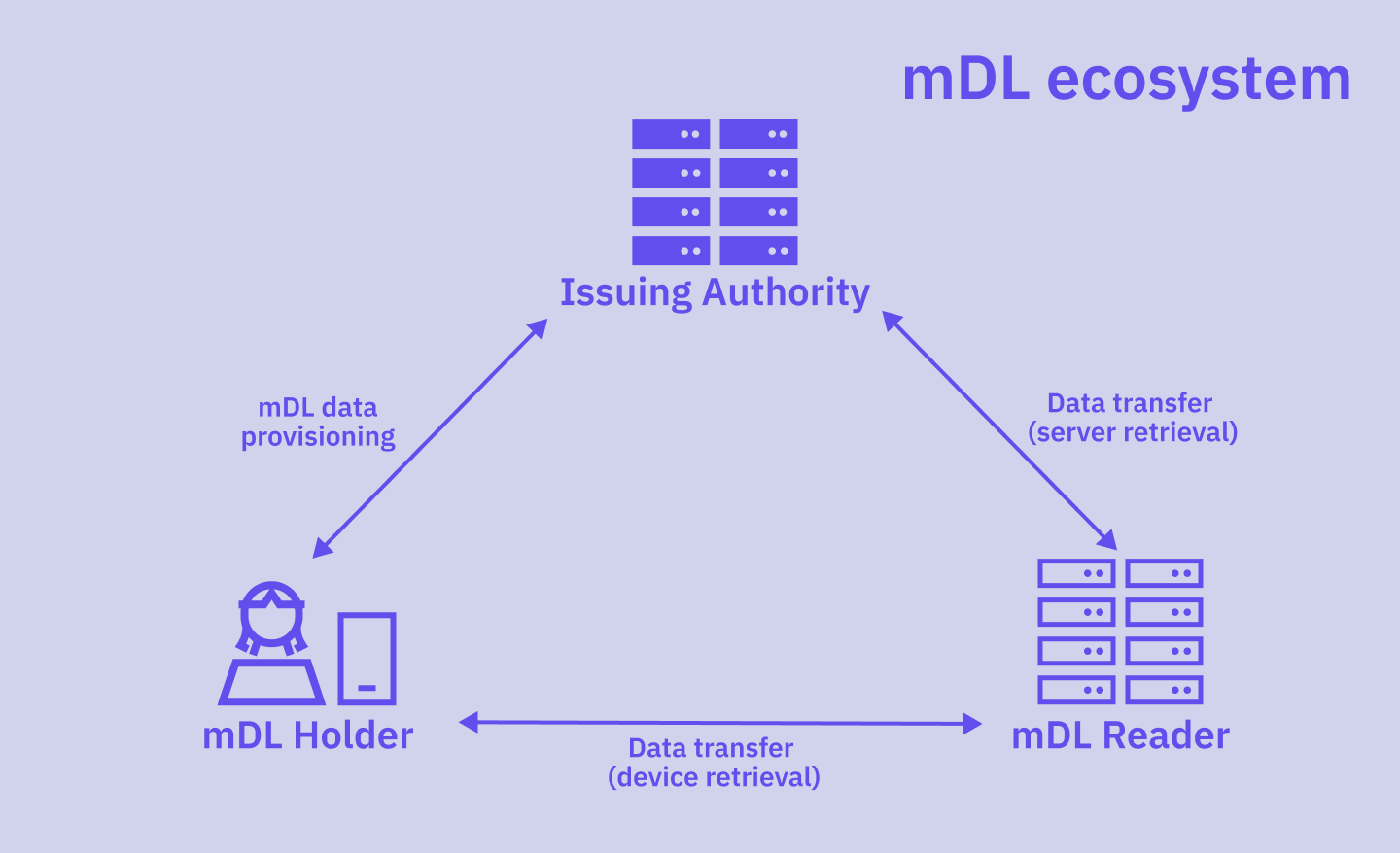 Ecosystem_mDL