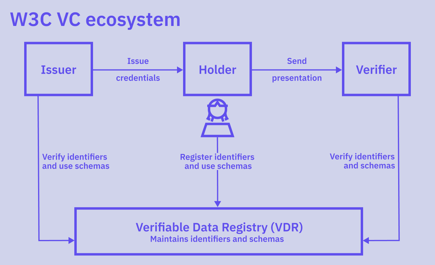 VC_ecosystem_