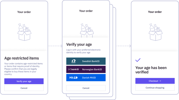 Age verification eID visual solution 